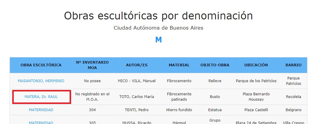 Busqueda por denominación