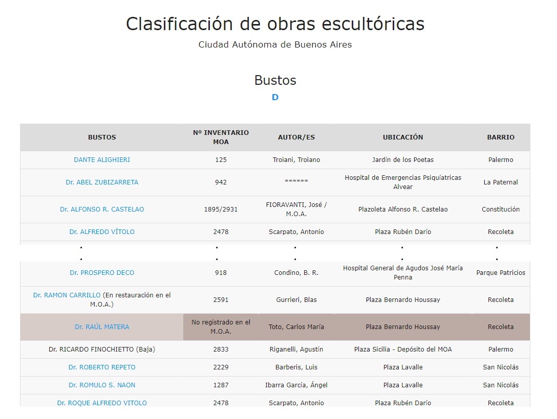 Busqueda por categoría