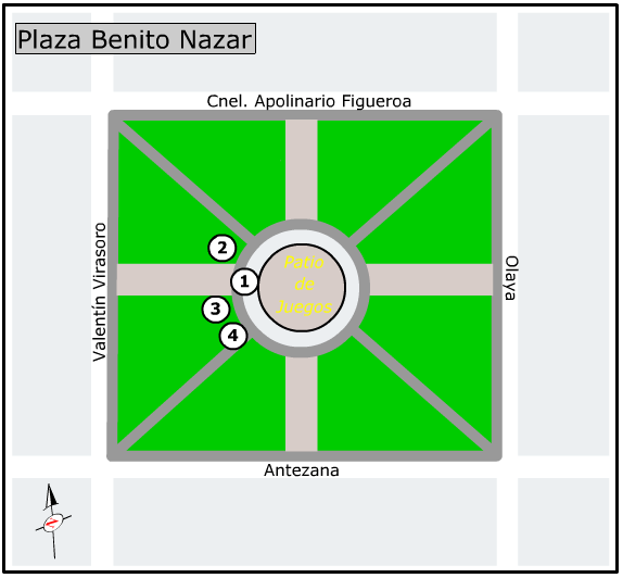 Plano de la Plaza Benito Nazar