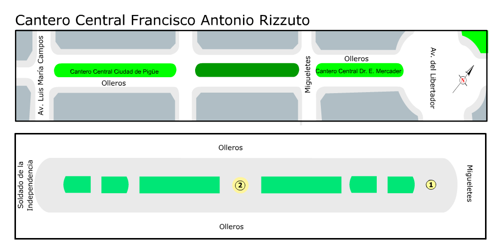 Cantero Central Francisco A. Rizzuto