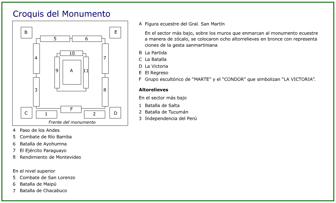 Croquis del Monumento